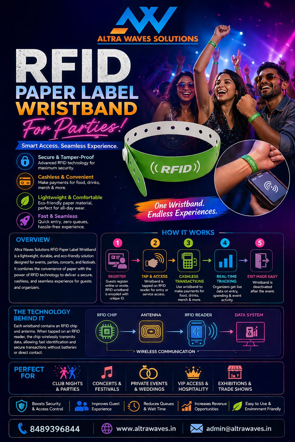RFID paper label wristband used for event entry and access control